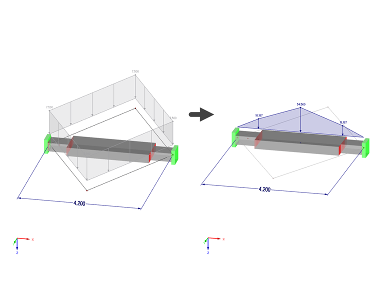 Lastverteilung Ersatzsystem | Lasteinzug