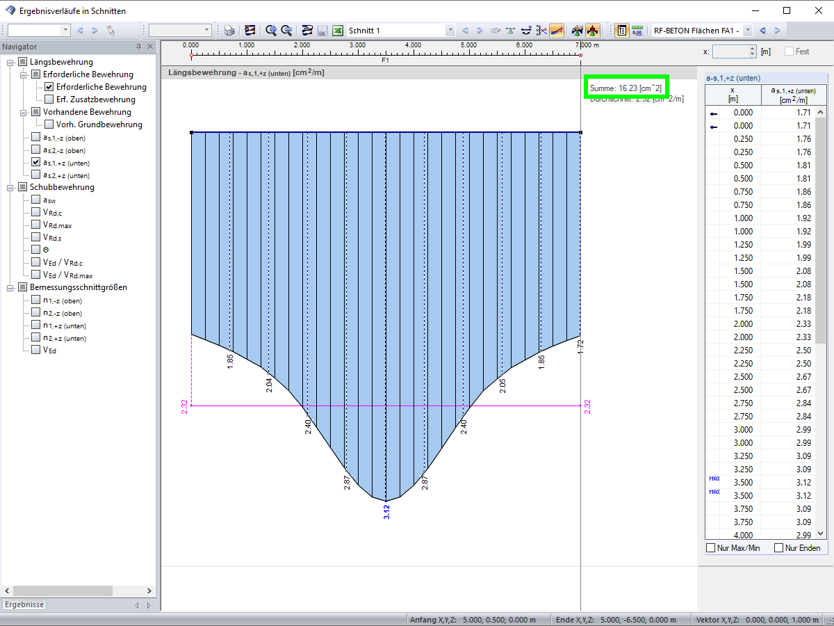 Ergebnisverlauf erforderlich As | Erforderliche Bewehrung für die Platte dargestellt im Schnitt (Feldmitte)
