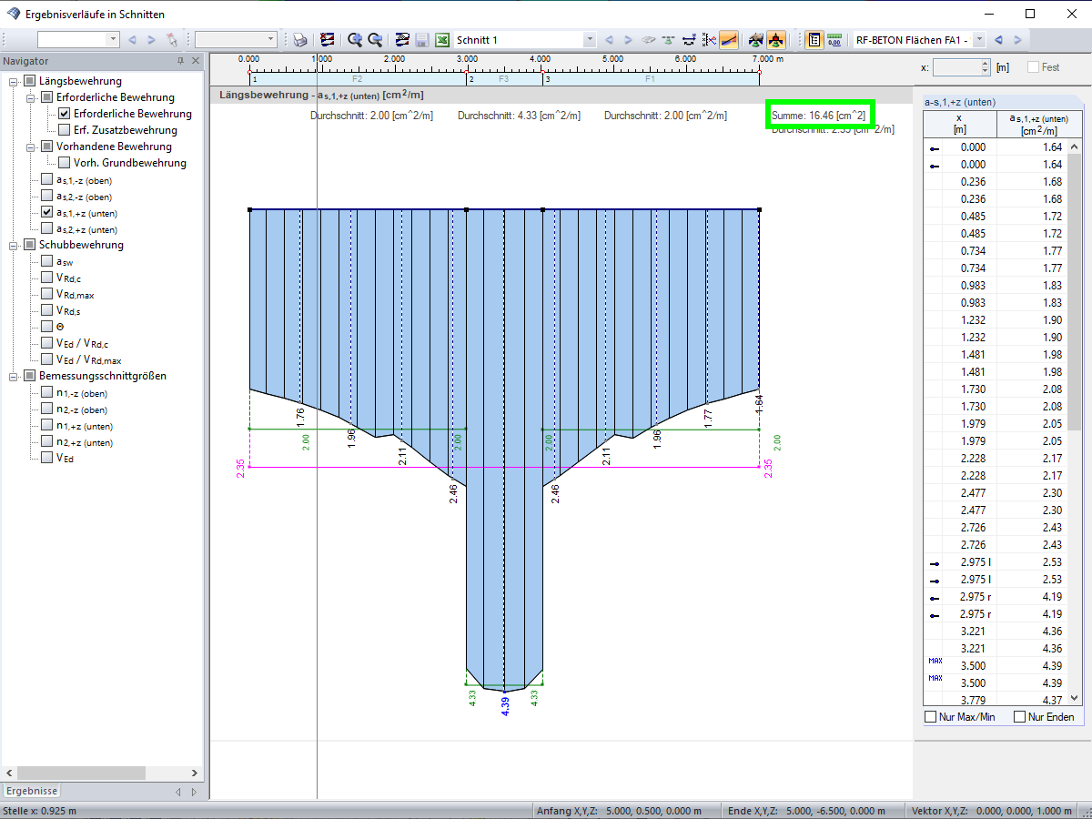 Ergebnisverlauf erforderlich As | Erhöhte Biegesteifigkeit | Bewehrungsverteilung