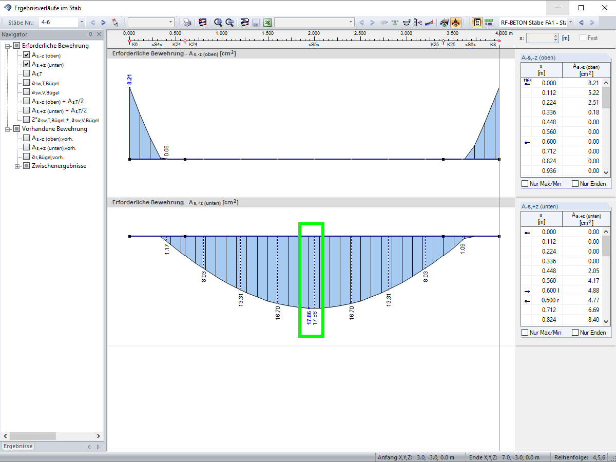 Ergebnisverlauf erforderlich As | Erforderliche Bewehrung ermittelt am Ergebnisstab