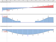 Ergebnisse der Stahlbetonbemessung nach ACI 318-19 in RFEM