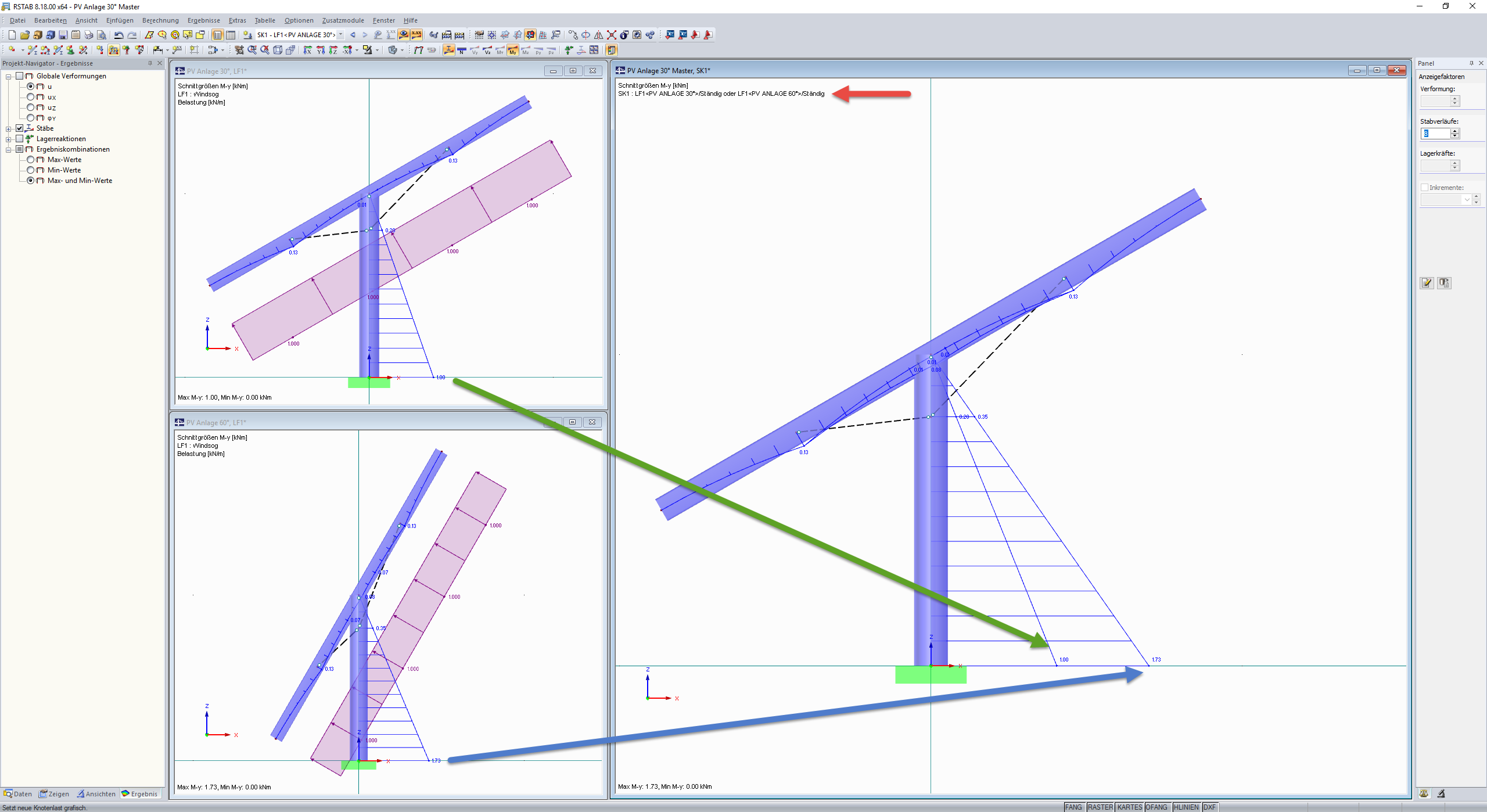 Superkombination von verschiedenen Modellneigungen
