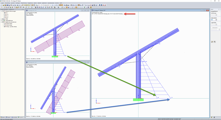 Superkombination von verschiedenen Modellneigungen