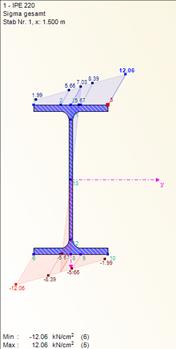 Spannung an Querschnitt