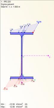 Spannung an Querschnitt