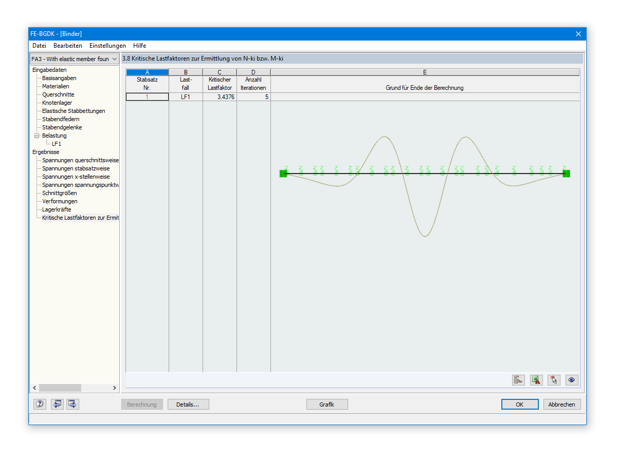 Ergebnis der Eigenwertanalyse für den gabelgelagerten Einfeldträger mit elastischer Stabbettung