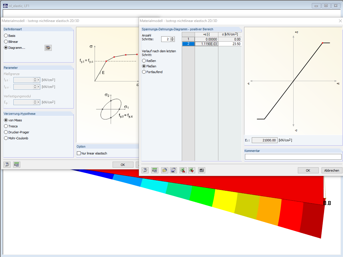 Materialmodell Isotrop nichtlinear elastisch