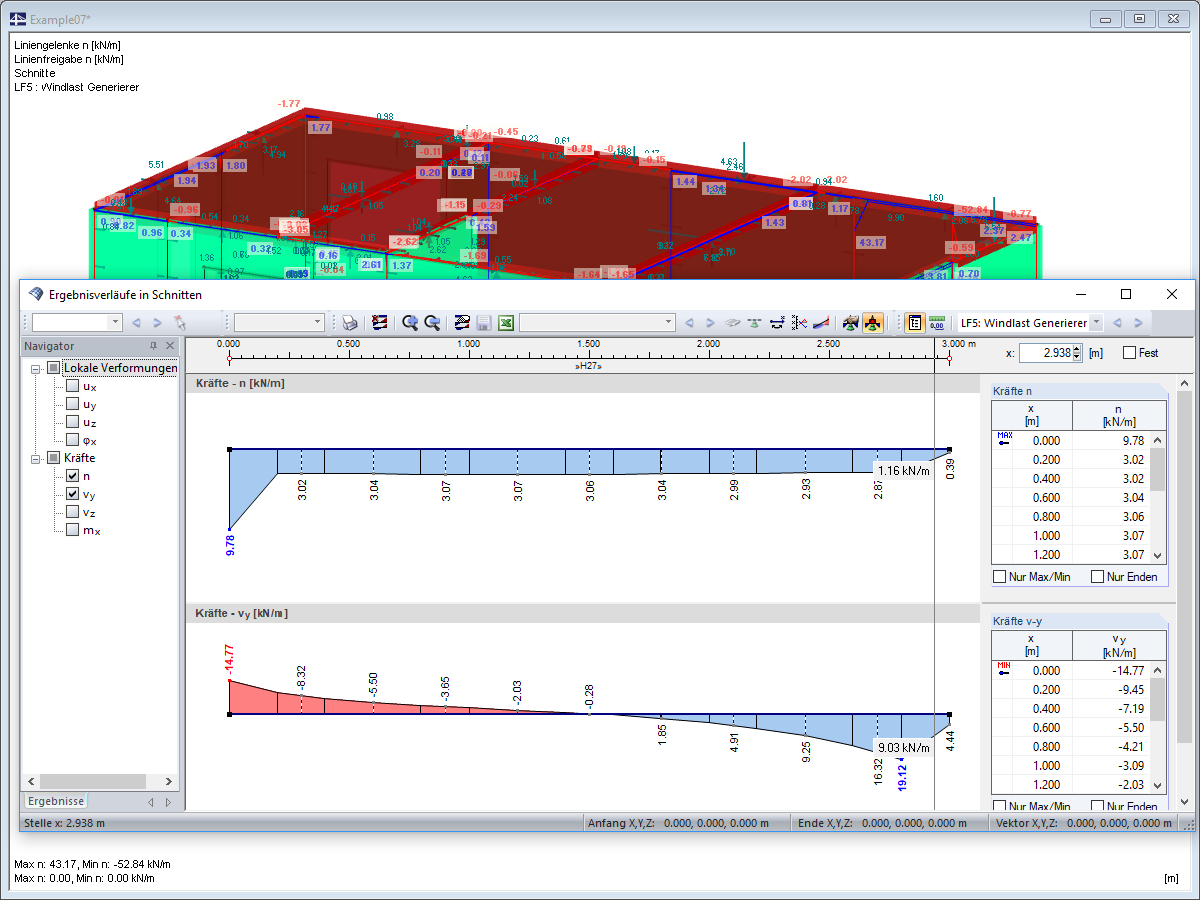 Ergebnisverlauf in Schnitten