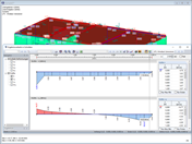 Ergebnisverlauf in Schnitten