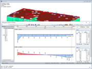 Ergebnisverlauf in Schnitten