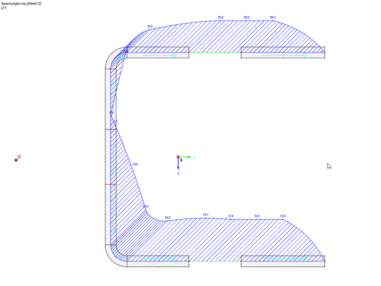 Schubspannungen ohne Umverteilung