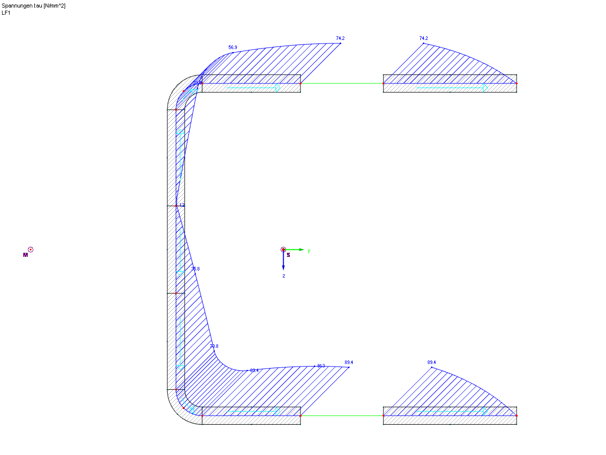 Umverteilung der Schubspannungen