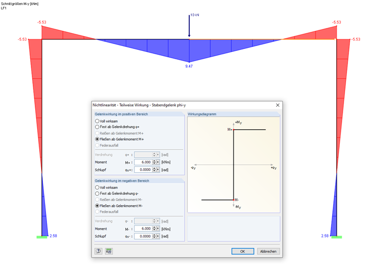 Momentengelenk mit Fließkriterium