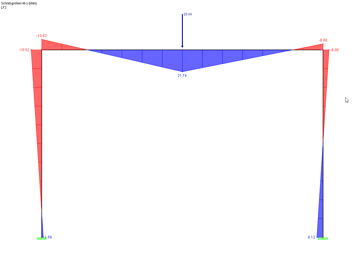 Fließen der Rahmenecke
