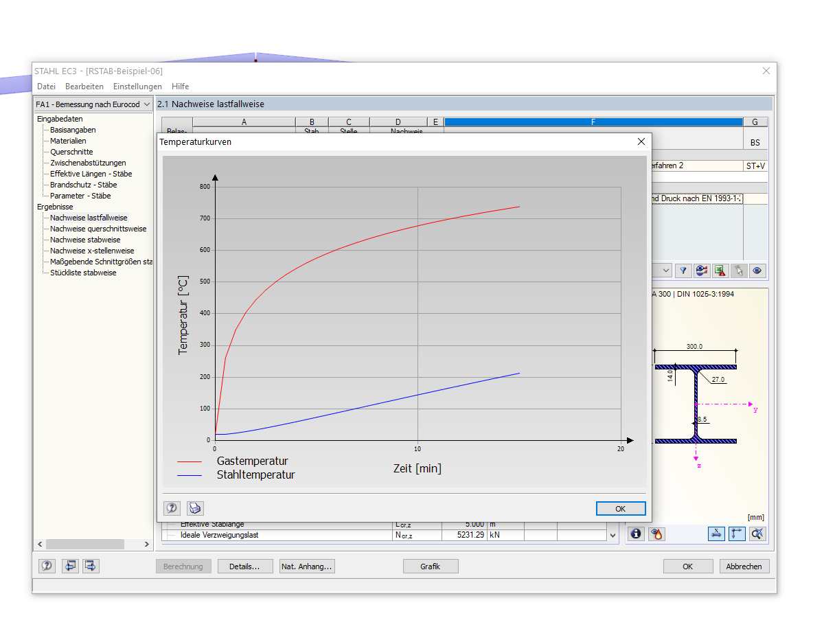 Temperatur-Zeit-Verlauf des Bauteils