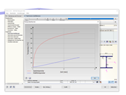 Temperatur-Zeit-Verlauf des Bauteils