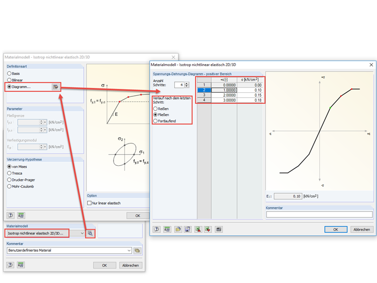 Materialmodell nichtlinear-elastisch