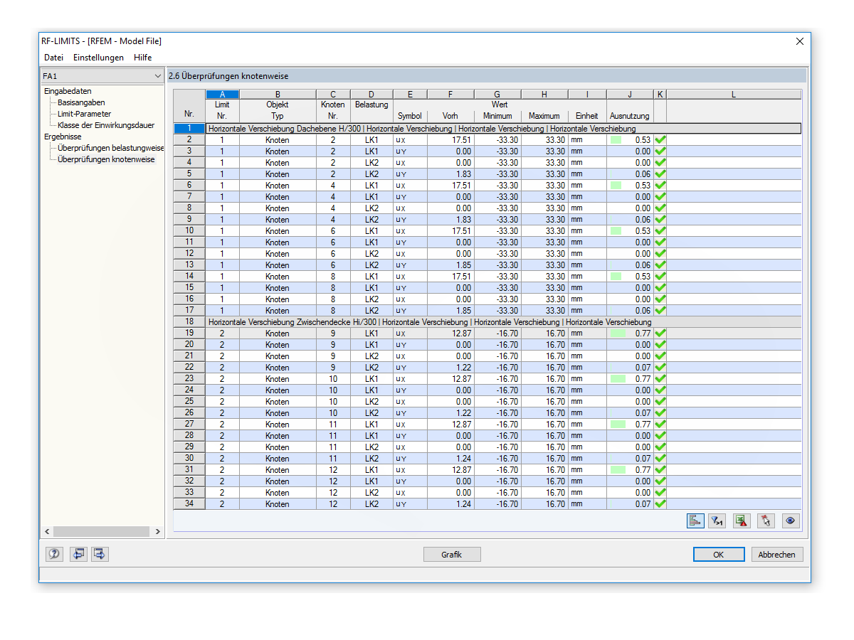Überprüfung der Auslastungen