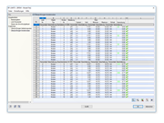 Überprüfung der Auslastungen