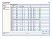 Überprüfung der Auslastungen