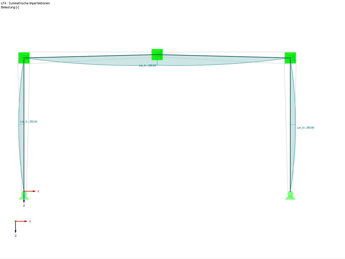 Imperfektionen für symmetrische Knickeigenform