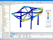 In RF-STABIL berechnete 1. Eigenform (© Jing Kong & Associates Consulting Structural Engineers Inc.)