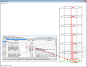 Ergebnisse des Ergebnisstabes