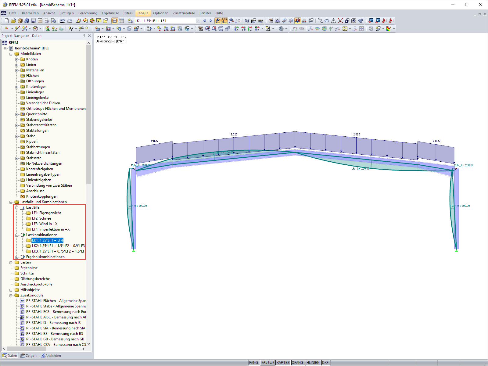 Erzeugte Kombinationen