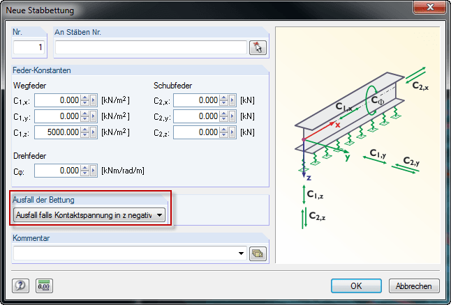 Ausfall der elastischen Bettung in RSTAB