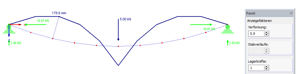 Verformung mit Standard-Anzeigefaktor