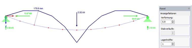 Verformung mit Standard-Anzeigefaktor
