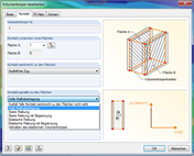 Dialog Kontaktvolumen