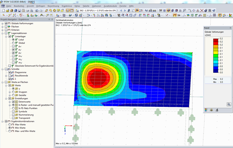Ergebniskombination: Min-Werte