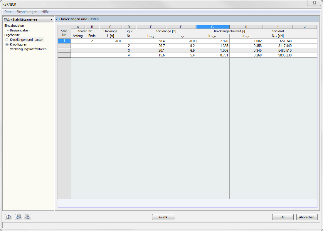 Knicklängenbeiwerte für vier Knickfiguren