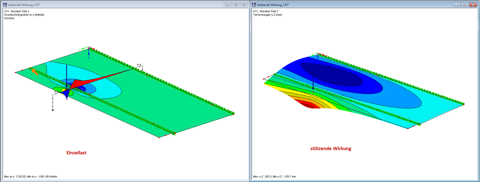 Stützende Wirkung bei Einzellast
