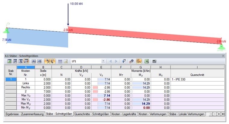 Unstetigkeit infolge Einzellast