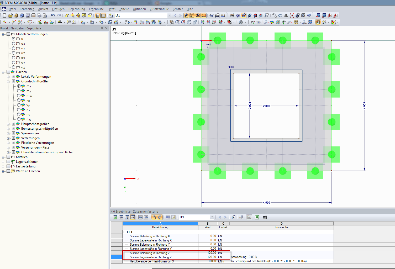 Fläche mit Öffnung und Summe der Lasten