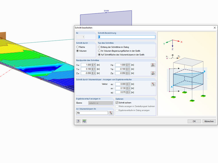 Schnitt durch Volumen