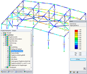 Ausnutzungen mit Option Farbig ohne Verlauf