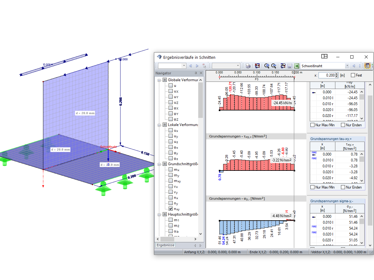 Schweißnahtspannungen am T-Stoß