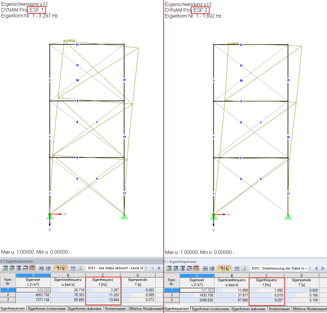 Unterschiedliche Eigenfrequenzen ohne Berücksichtigung (links) und mit Berücksichtigung der Zugstäbe (rechts)