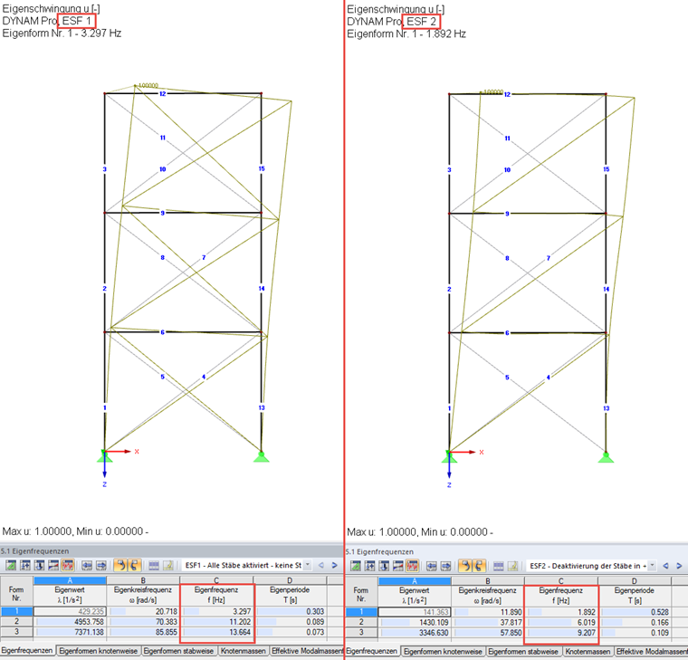 Unterschiedliche Eigenfrequenzen ohne Berücksichtigung (links) und mit Berücksichtigung der Zugstäbe (rechts)