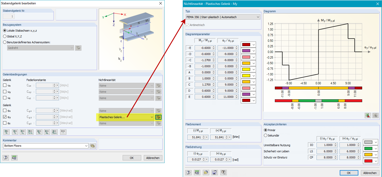 Definition des plastischen Gelenkes nach FEMA 356.