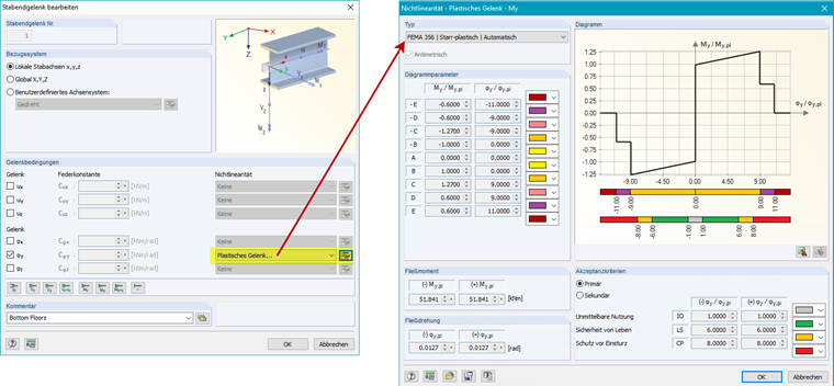 Definition des plastischen Gelenkes nach FEMA 356.