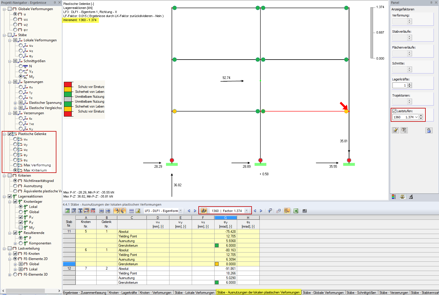 Farbliche Ergebnisdarstellung der plastischen Gelenk.