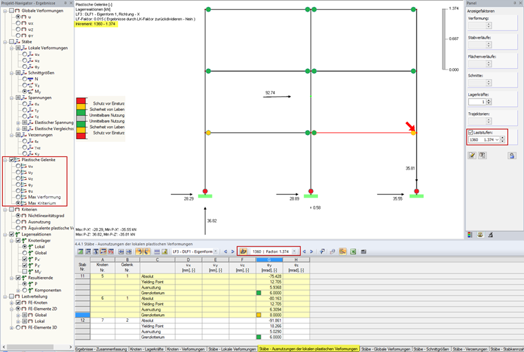 Farbliche Ergebnisdarstellung der plastischen Gelenk.