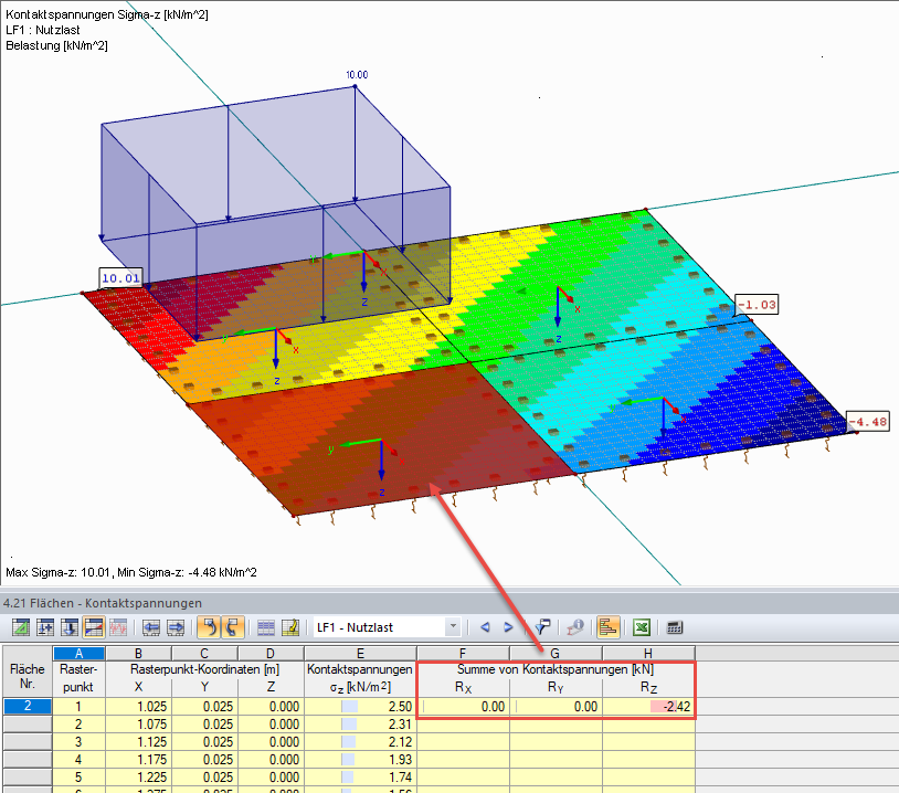 resultierende Kontaktspannung