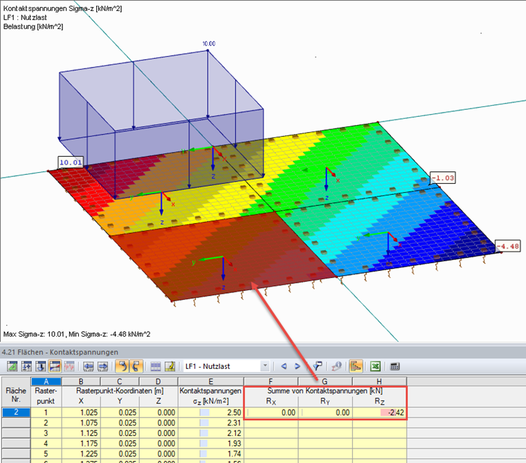 resultierende Kontaktspannung