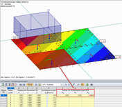 resultierende Kontaktspannung