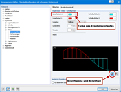 Anzeigeeigenschaften für die Ausnutzung